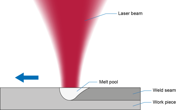 三、技術(shù)規(guī)范